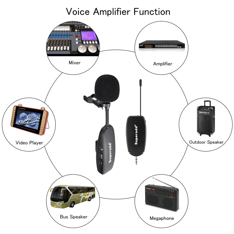 3.5mm UHF Lavalier Lapel Wireless Microphone Real Time Recording Vlog Mic Youtube Live Interview for iPhone iPad DSLR Camera Mic